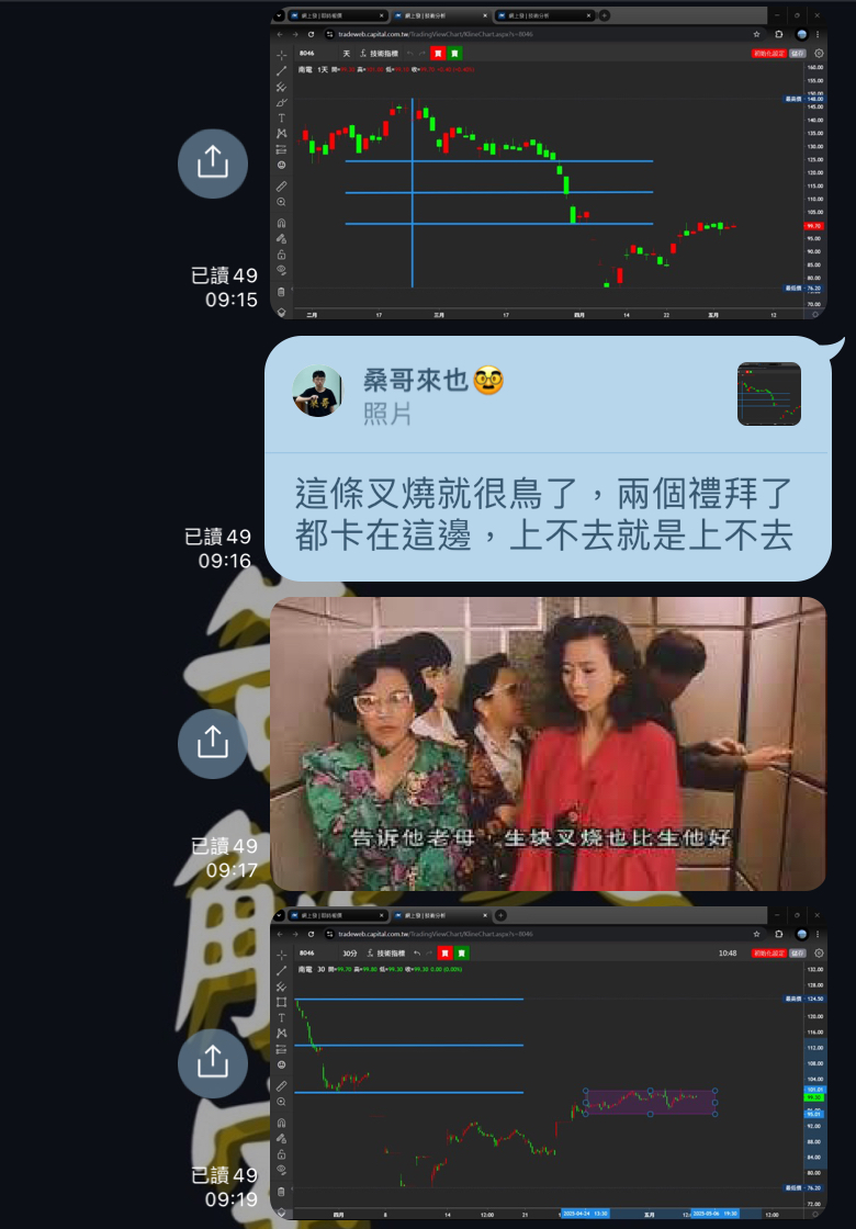 20250507 Fed鷹派暫停 晶片股反彈撐盤 標普震盪收紅
