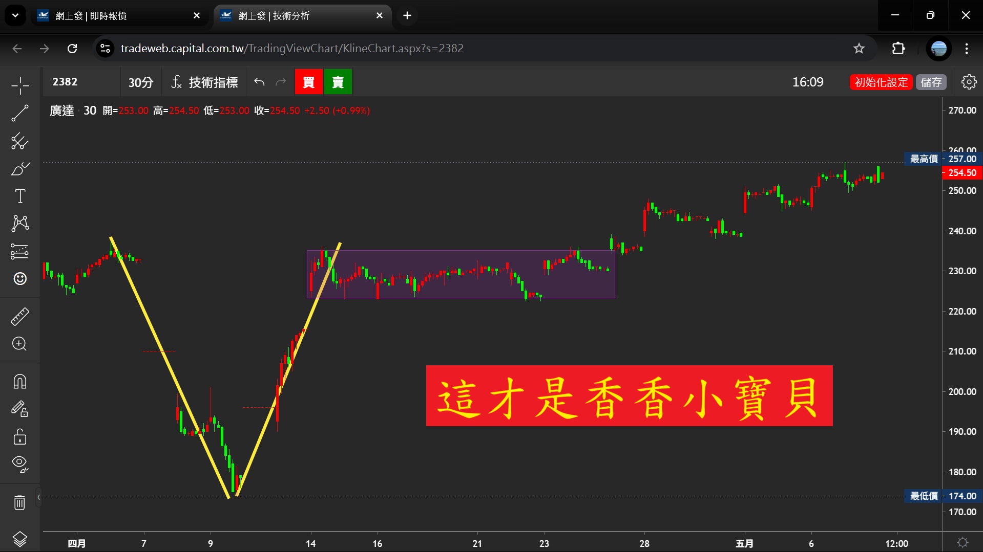 20250508《當日熱門股》
