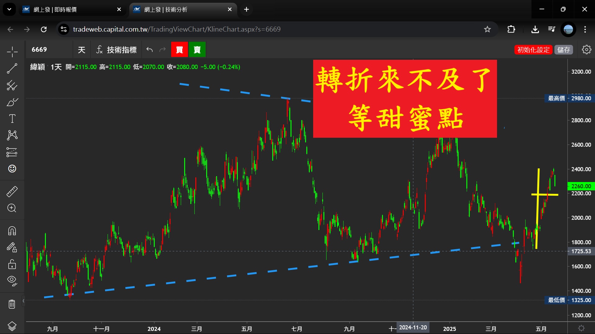 20250520《當日熱門股》