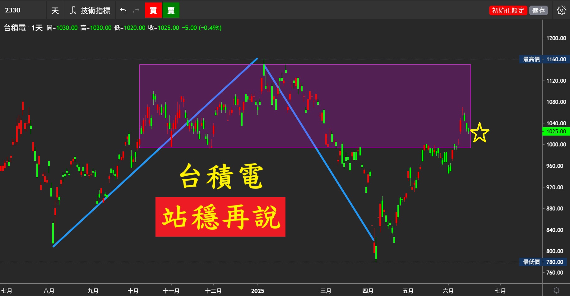 202506016《當日熱門股》
