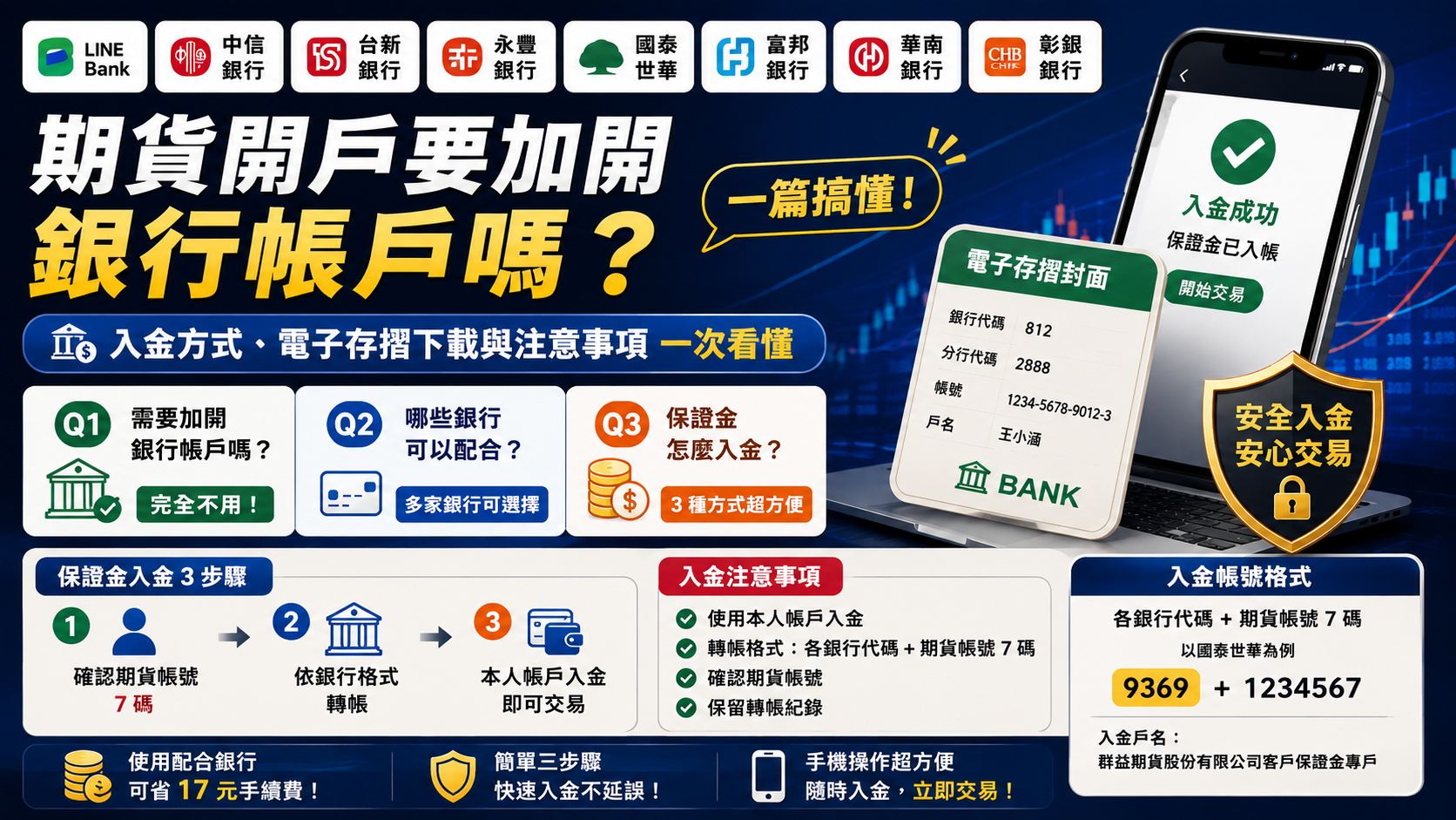 期貨開戶要加開銀行帳戶嗎？【入金方式與注意事項完整圖解】