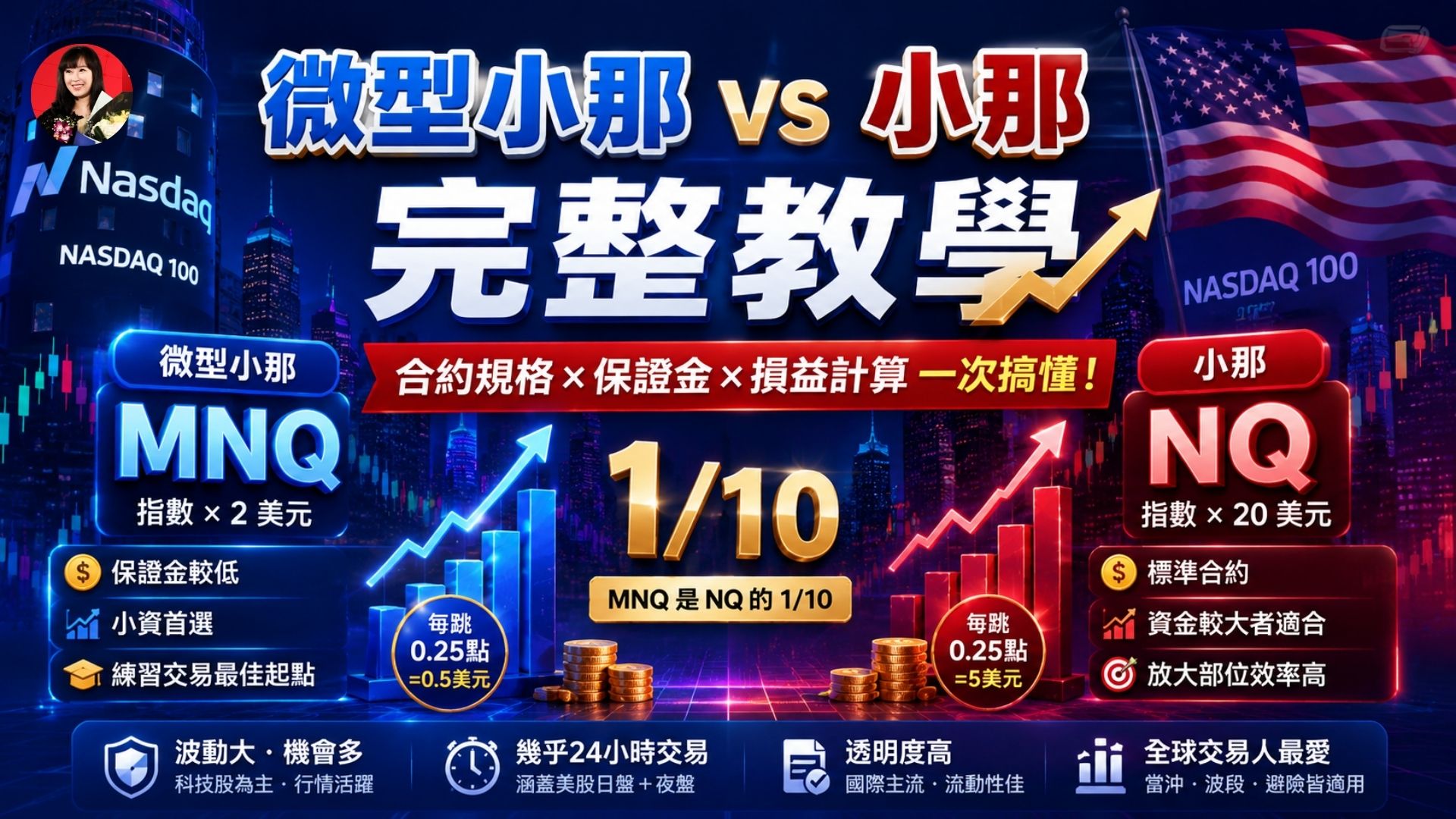 微型小那與小那完整教學｜MNQ、NQ 保證金、合約規格、損益計算一次看懂