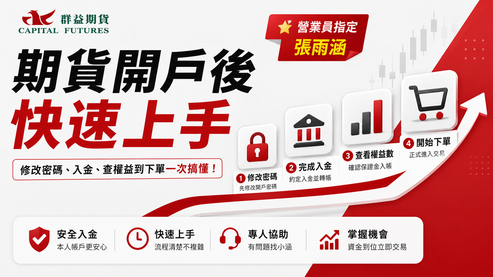  期貨開戶後快速上手｜修改密碼、入金、查權益到下單一次搞懂