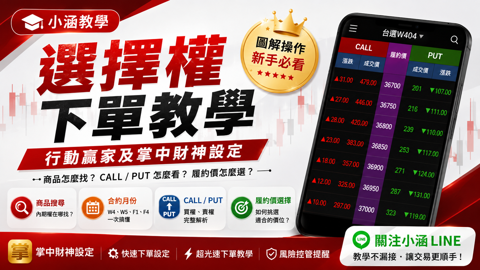 選擇權怎麼下單？CALL、PUT、履約價與合約月份完整教學｜小涵教學