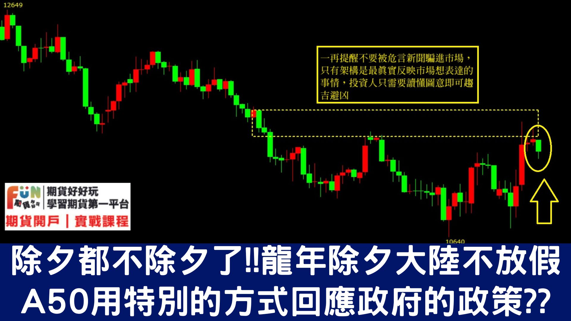 20240209龍年首次除夕大陸不放假救市?A50用特別的方式回應政府的政策?