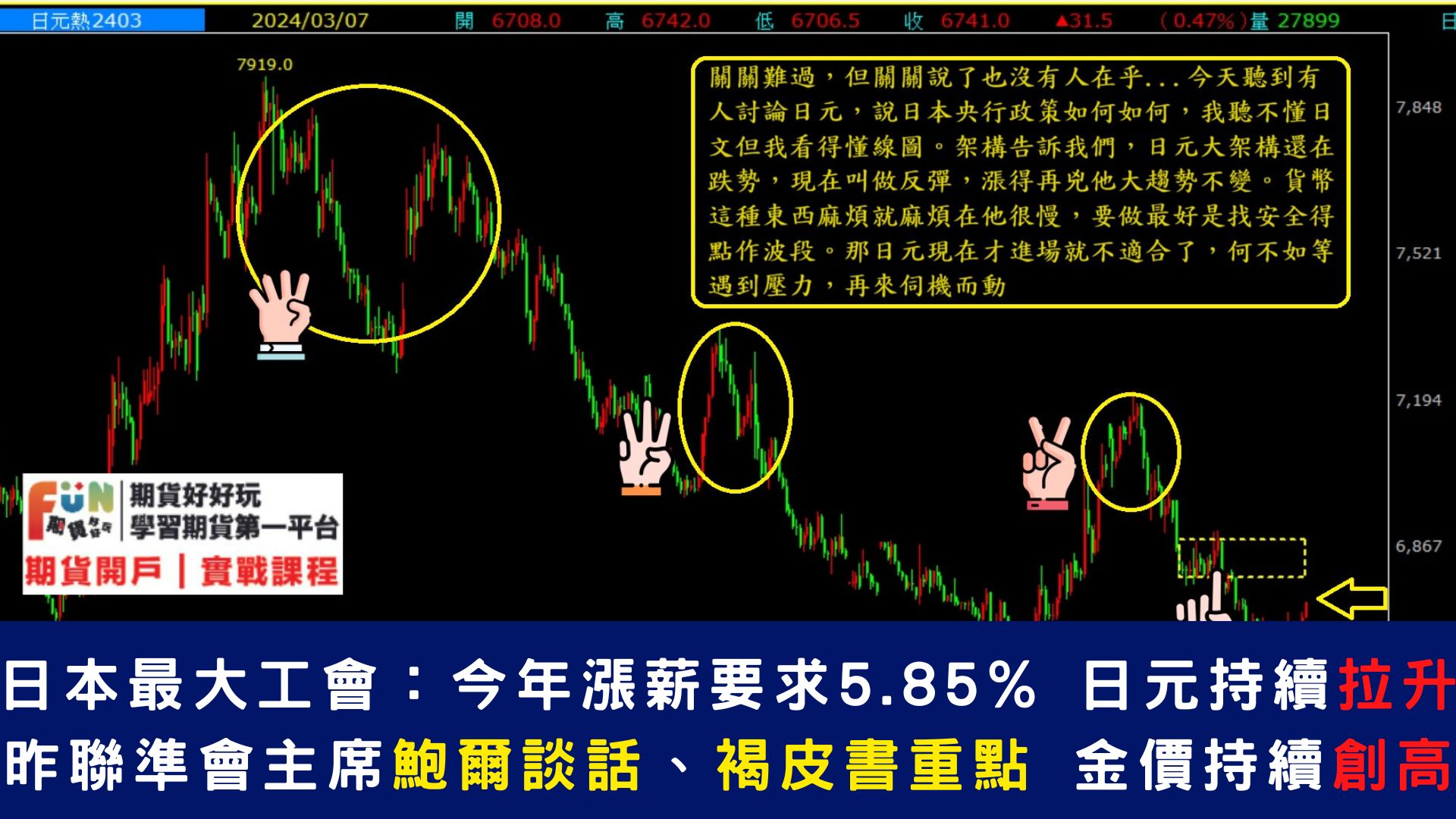 20240307 日本股市失守4萬點，日圓飆升創一個月新高！惟需警惕美聯儲鷹派訊號