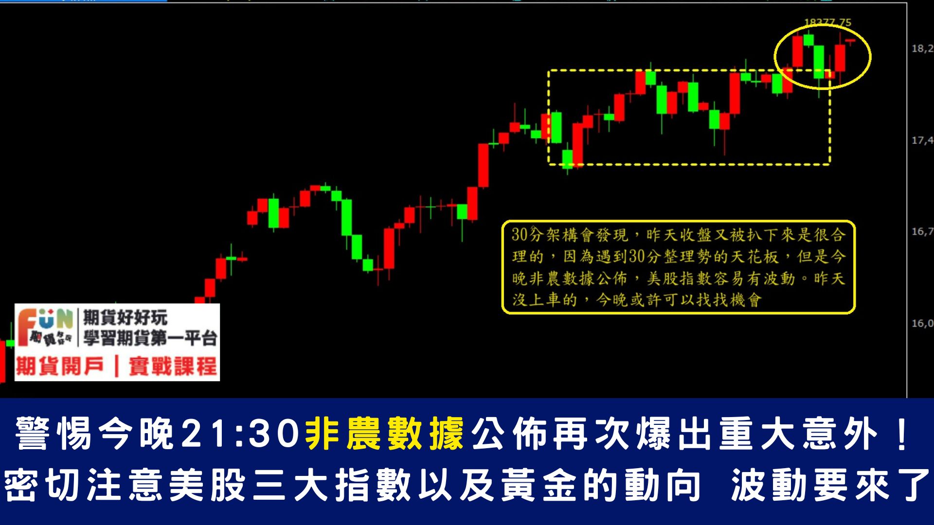 20240308 警剔今晚21:30非農重磅來襲密切注意美股三大指數波動及黃金動向!