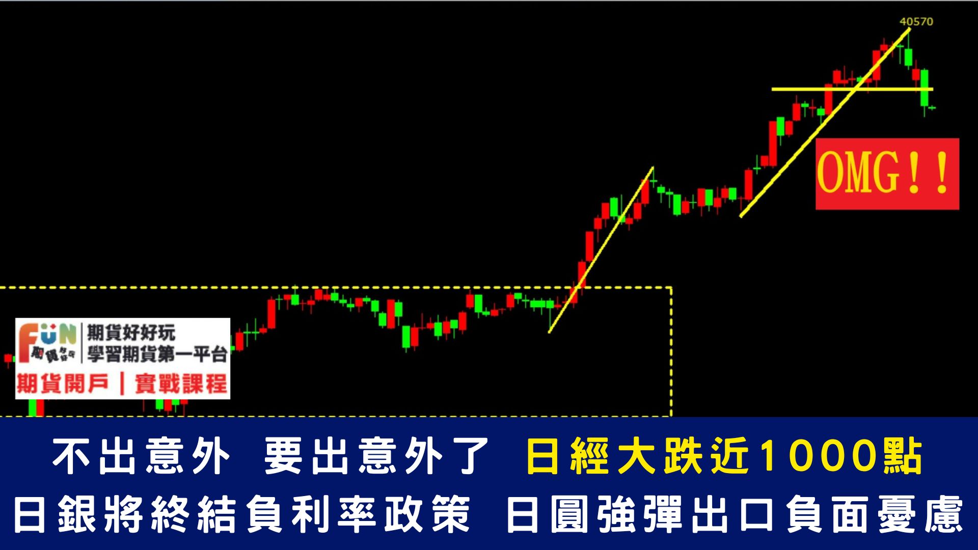 20240311 週二美國CPI重磅來襲 !中國社融數據公佈在即,日圓狂升、出壓抑日經指數漲勢