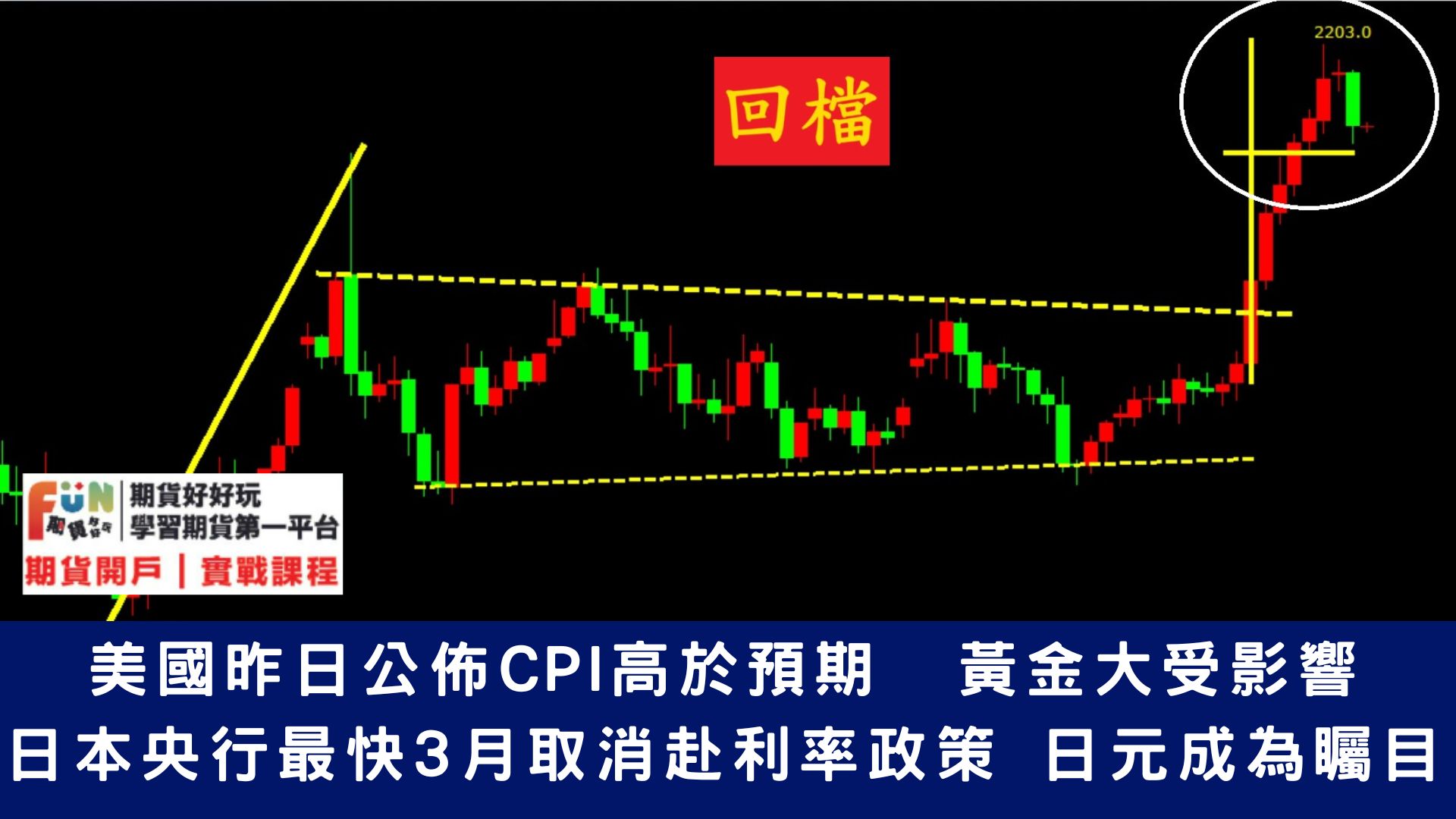 20240313 CPI高於預期後,焦點轉向週四PPI零售銷售 金價從歷史高位回落