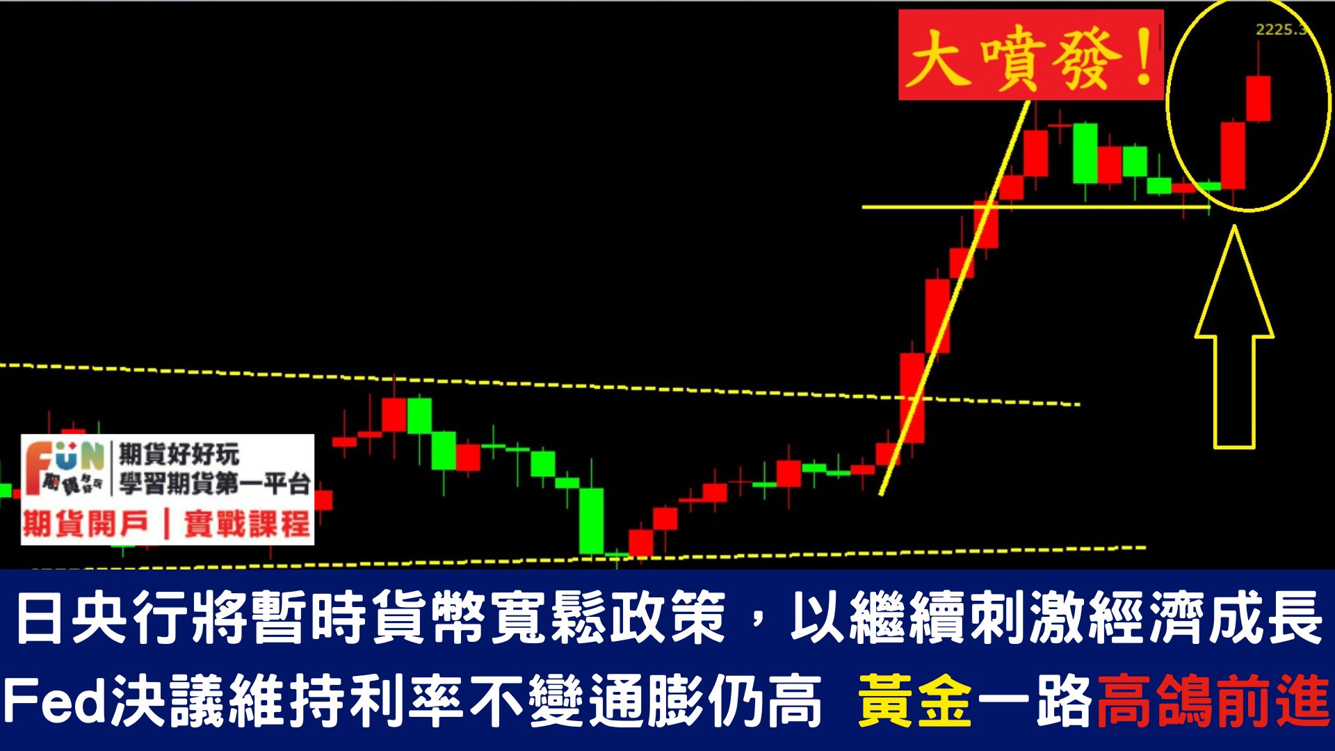 20240321 日央行將暫時貨幣寬鬆政策,以繼續刺激經濟成長 Fed維持利率不變通膨仍高 黃金高漲
