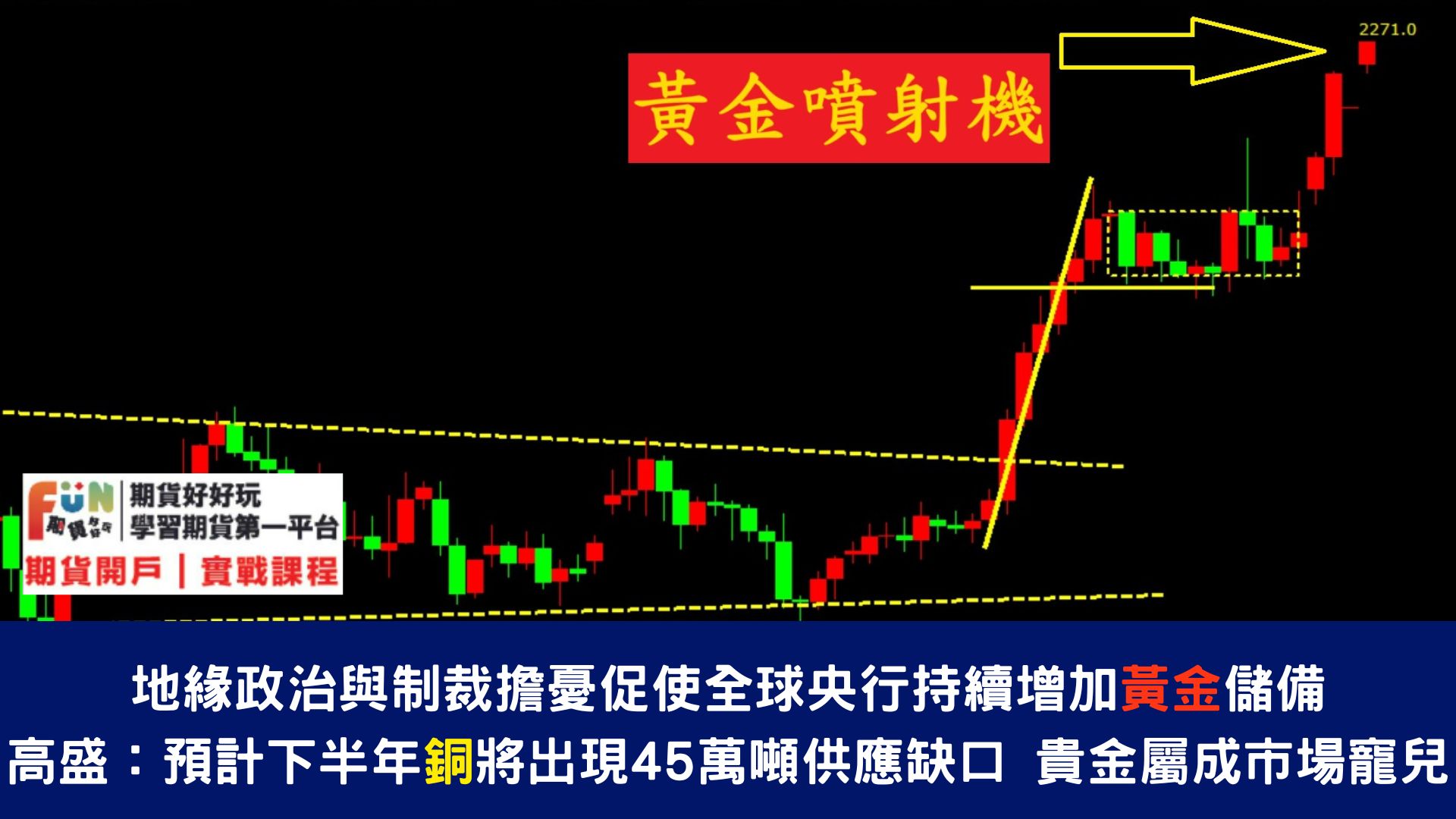 20240401 黃金行情大爆發!攻克2250!巴以衝突升級,鮑威爾釋重磅信號!美國非農報告重磅來襲
