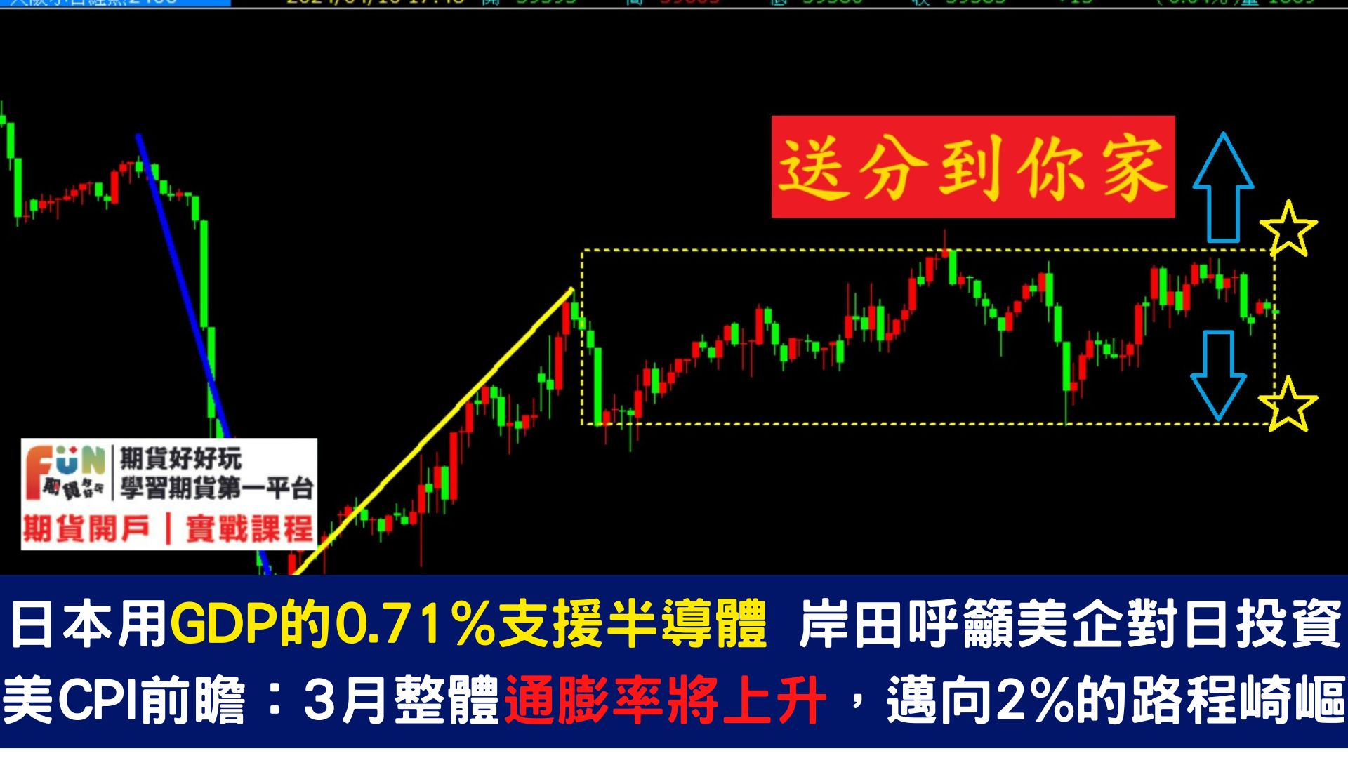 20240410 聚焦今晚CPI發佈20:30 華爾街對年內降息預期分歧加大!