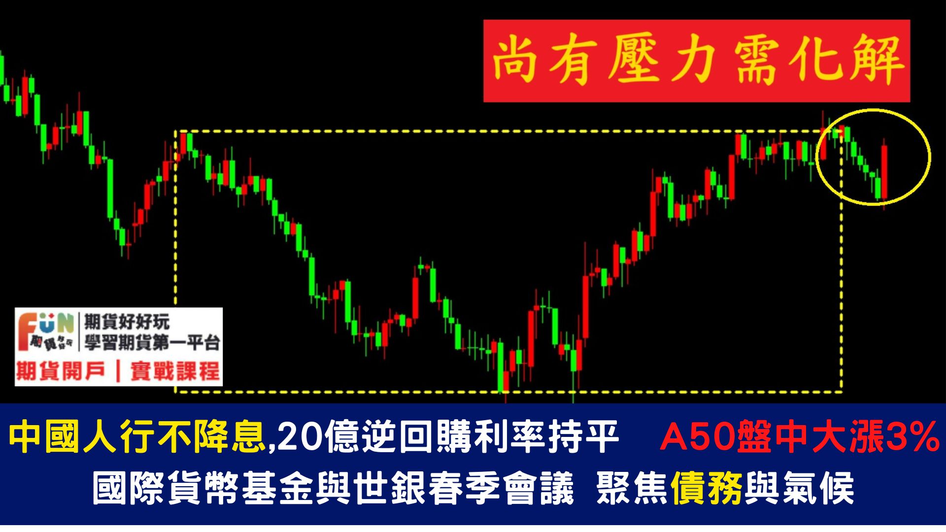 20240415 中國人行不降息,20億逆回購利率持平 A50盤中大漲3%
