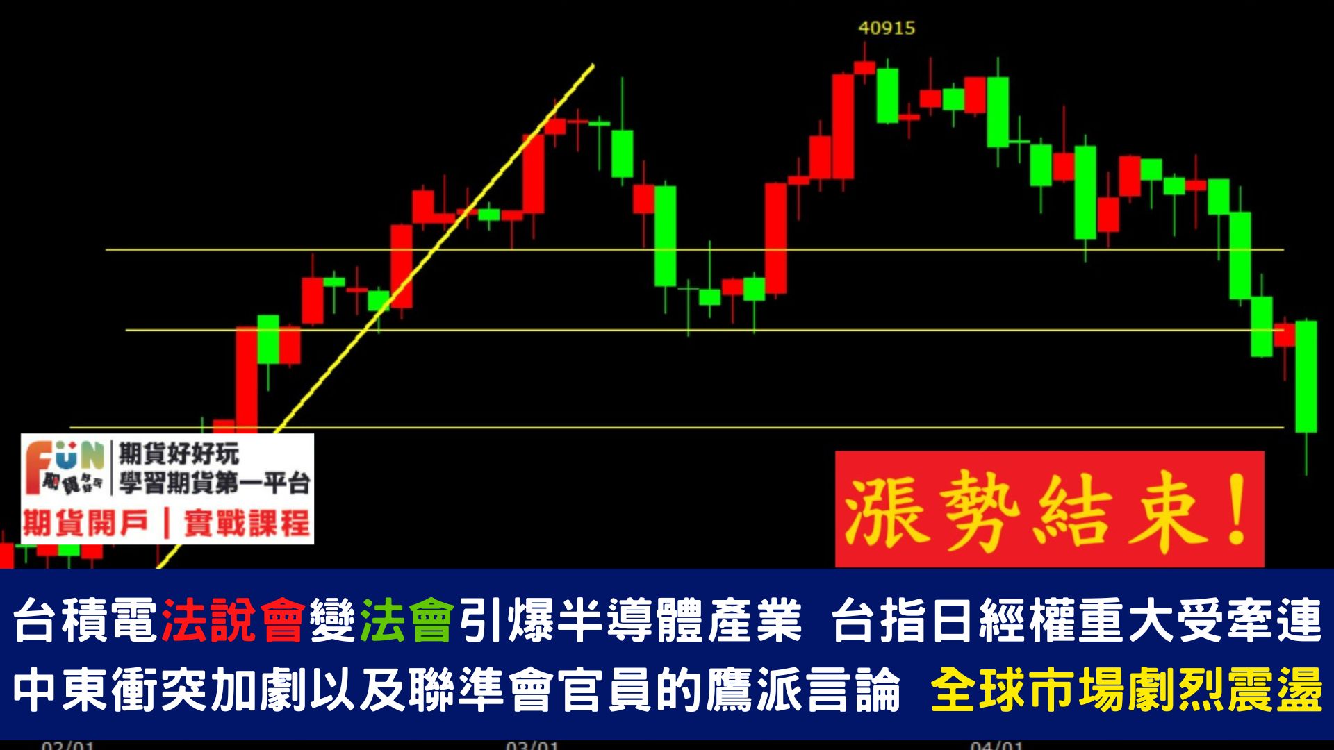 20240419 台積電法說會變法會引爆半導體產業 聯準會官員的鷹派言論 全球市場劇烈震盪