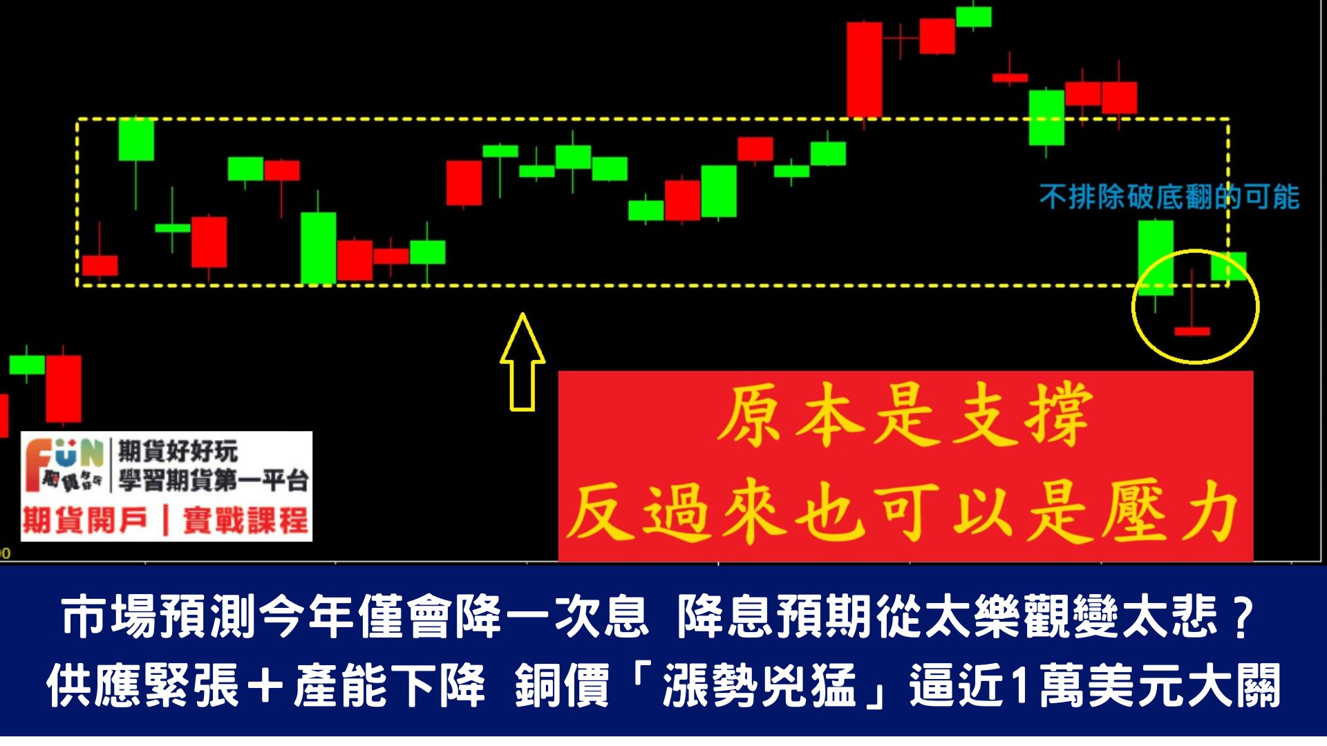 20240423 美股巨頭財報本周來襲,特斯拉今日率先放榜恐無好消息?21:45美國PMI數據來襲