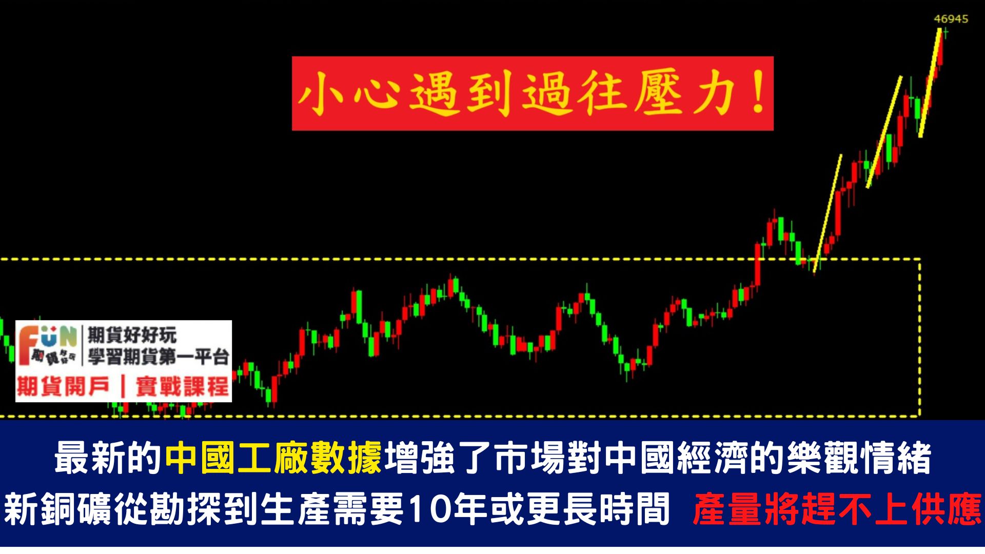 20240430 美元強勢回歸，黃金光芒是否依舊？ 樂觀押注中國經濟企穩！