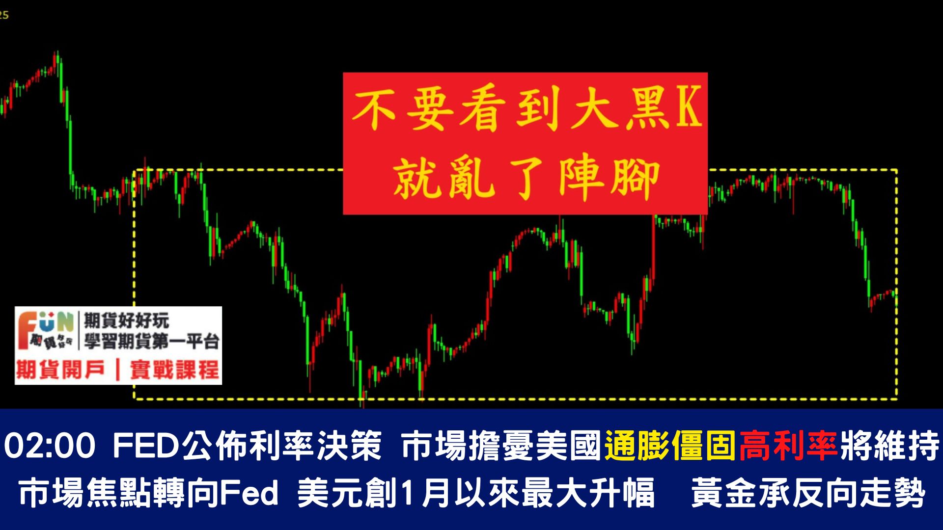 20240501 就業數據超乎預期，持續打壓市場降息預期 留意02:00凌晨FOMC會議