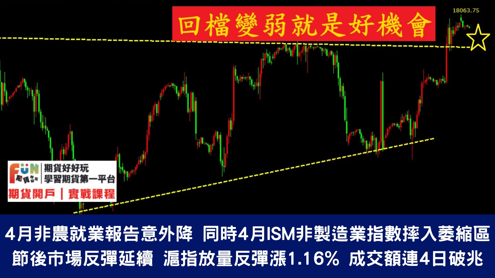 20240506中國股市節後開門紅！美聯儲官員發表談話 迪士尼將公佈財報