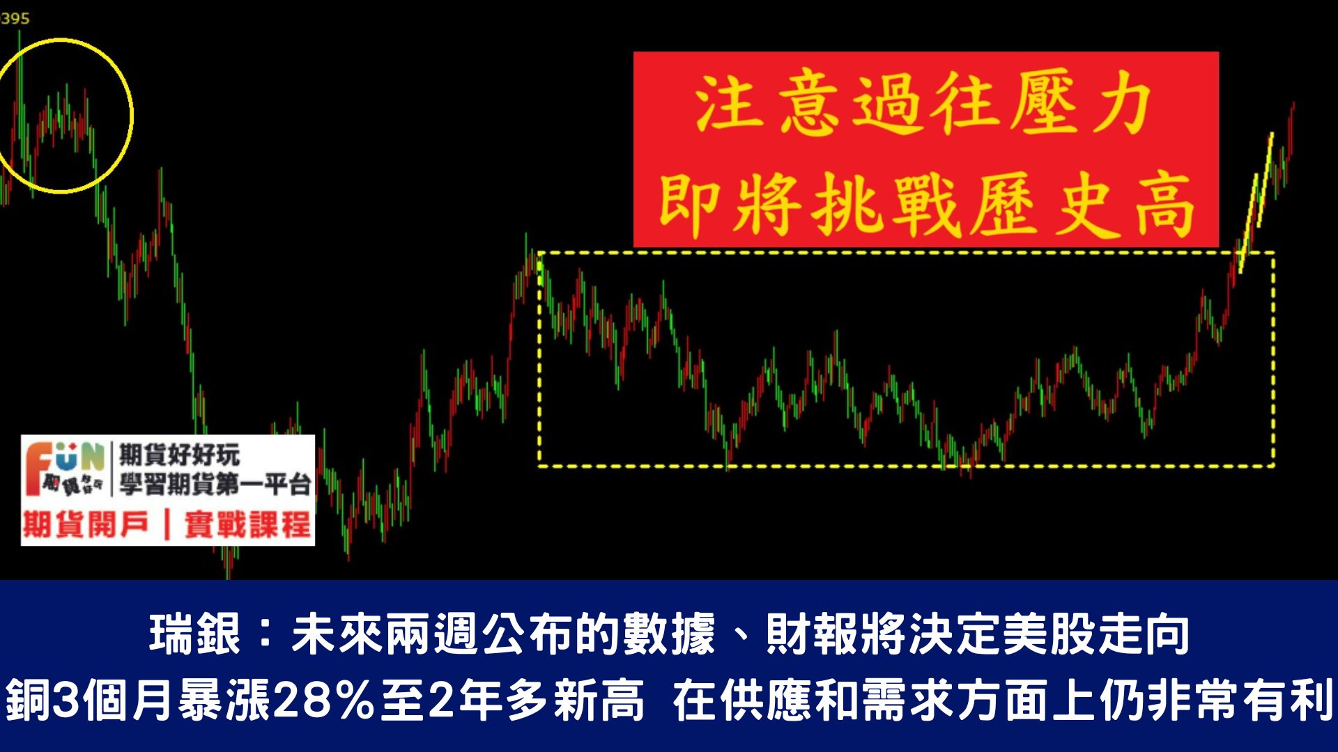 20240514 美股盤前美國PPI於20:30公布 鮑威爾22:00談話來留意美股瞬間波動