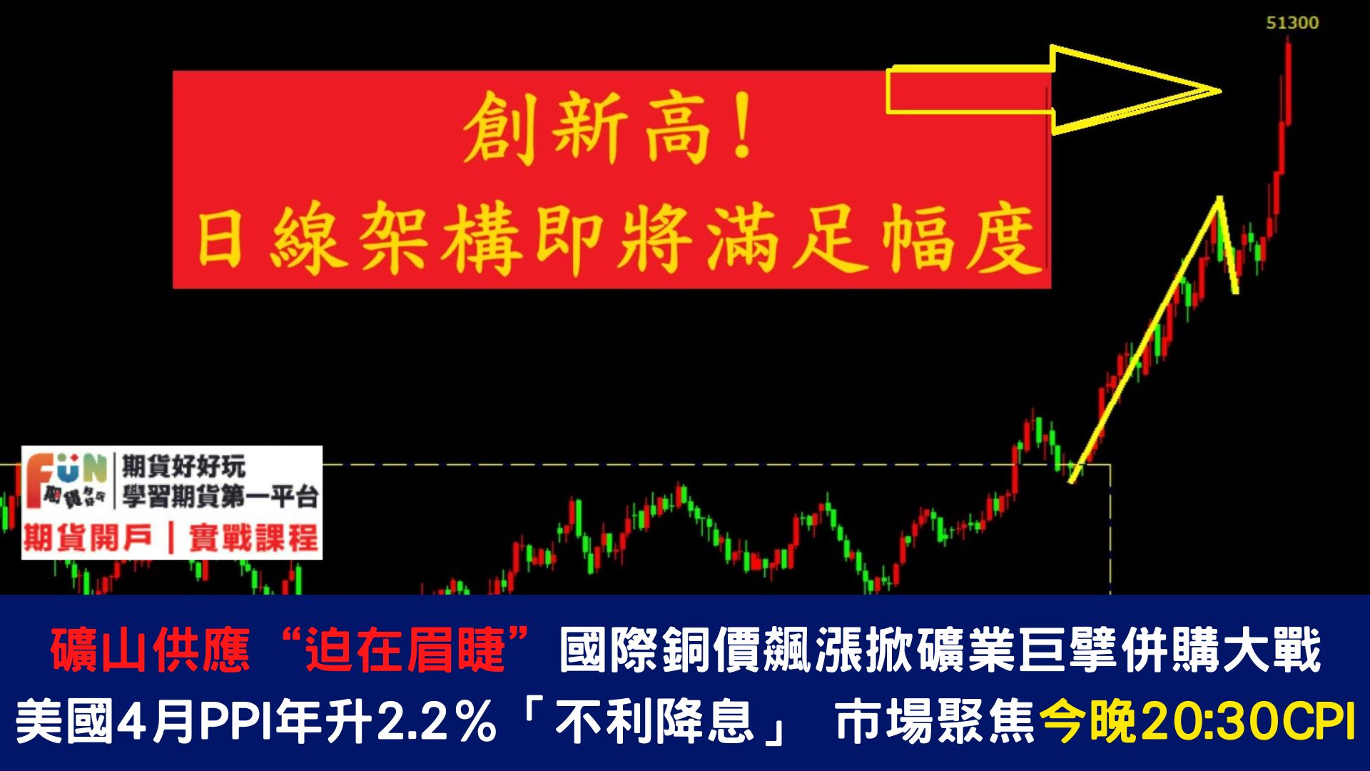 20240515 今晚20:30 美國公佈4月CPI重磅數據 紐約銅期貨歷史性軋空 價格飆至歷史新高