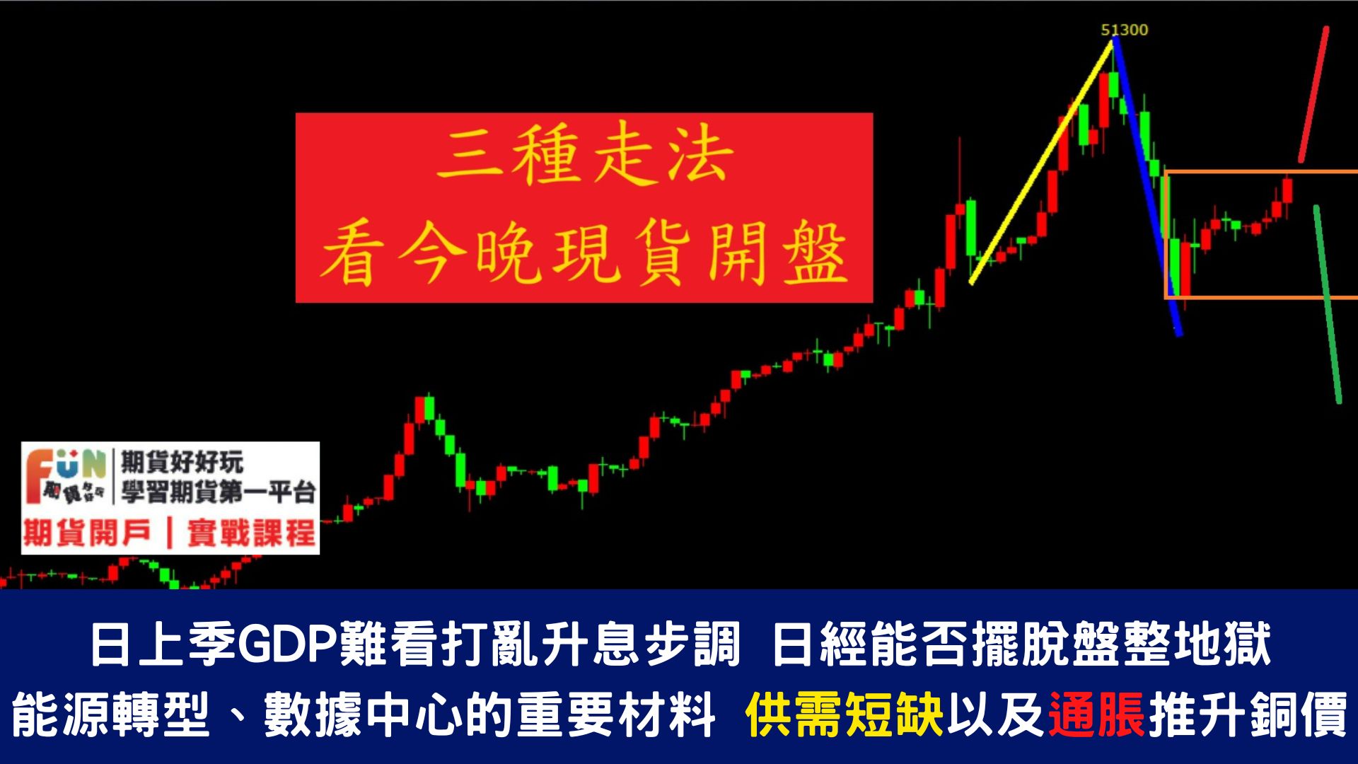 20240516 FED降息預期引爆市場,黃金2400大關在望?沃爾瑪財報來襲