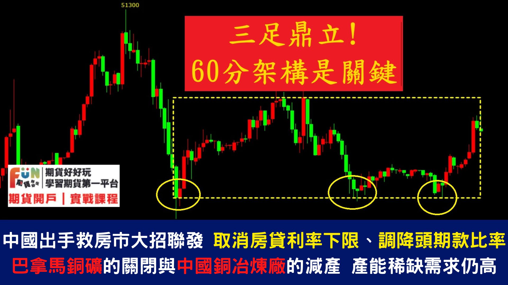 20240517 美股下週重頭戲將聚焦美聯儲會議紀要!【銅市歷史性逼空!】打爆空頭、銅市歷史性逼空!