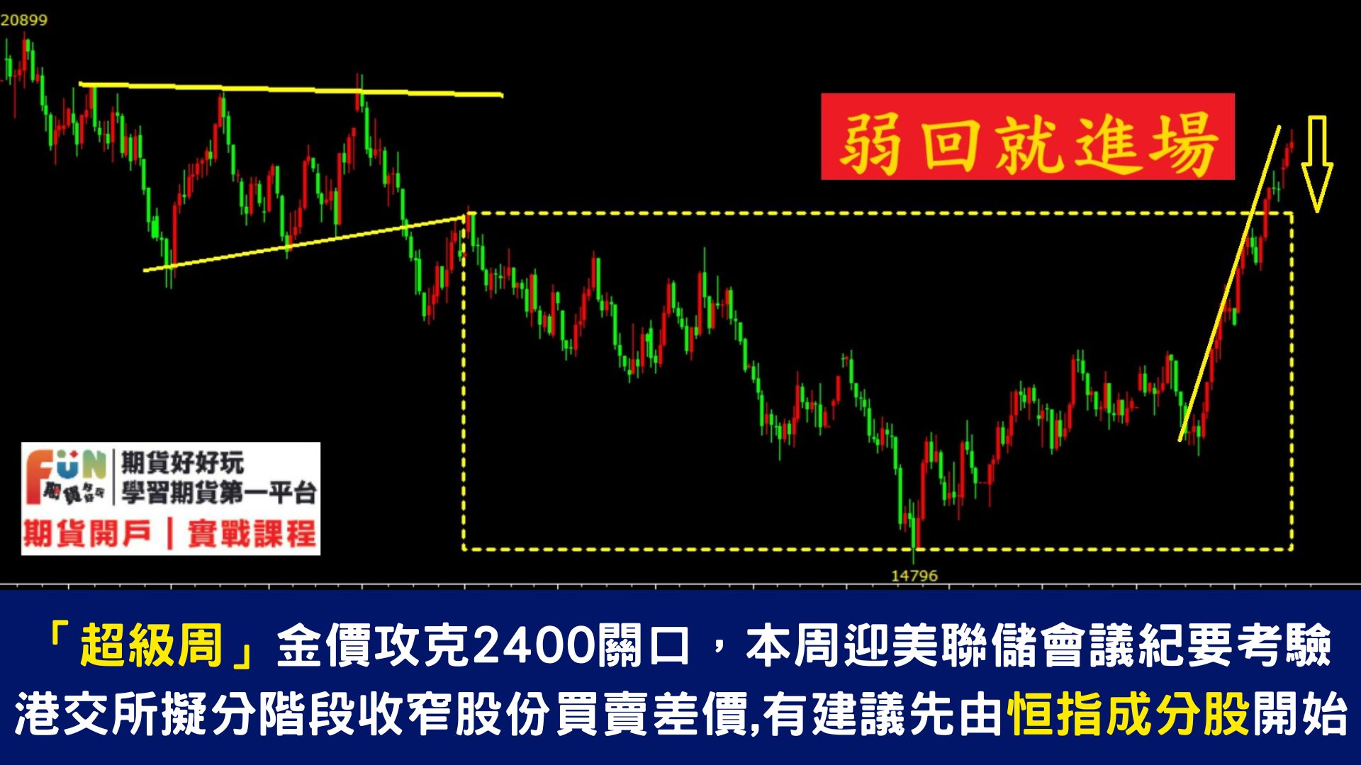 20240520 聯儲局多位官員再度密集講話 恒指再創年內新高 現貨黃金短線急升