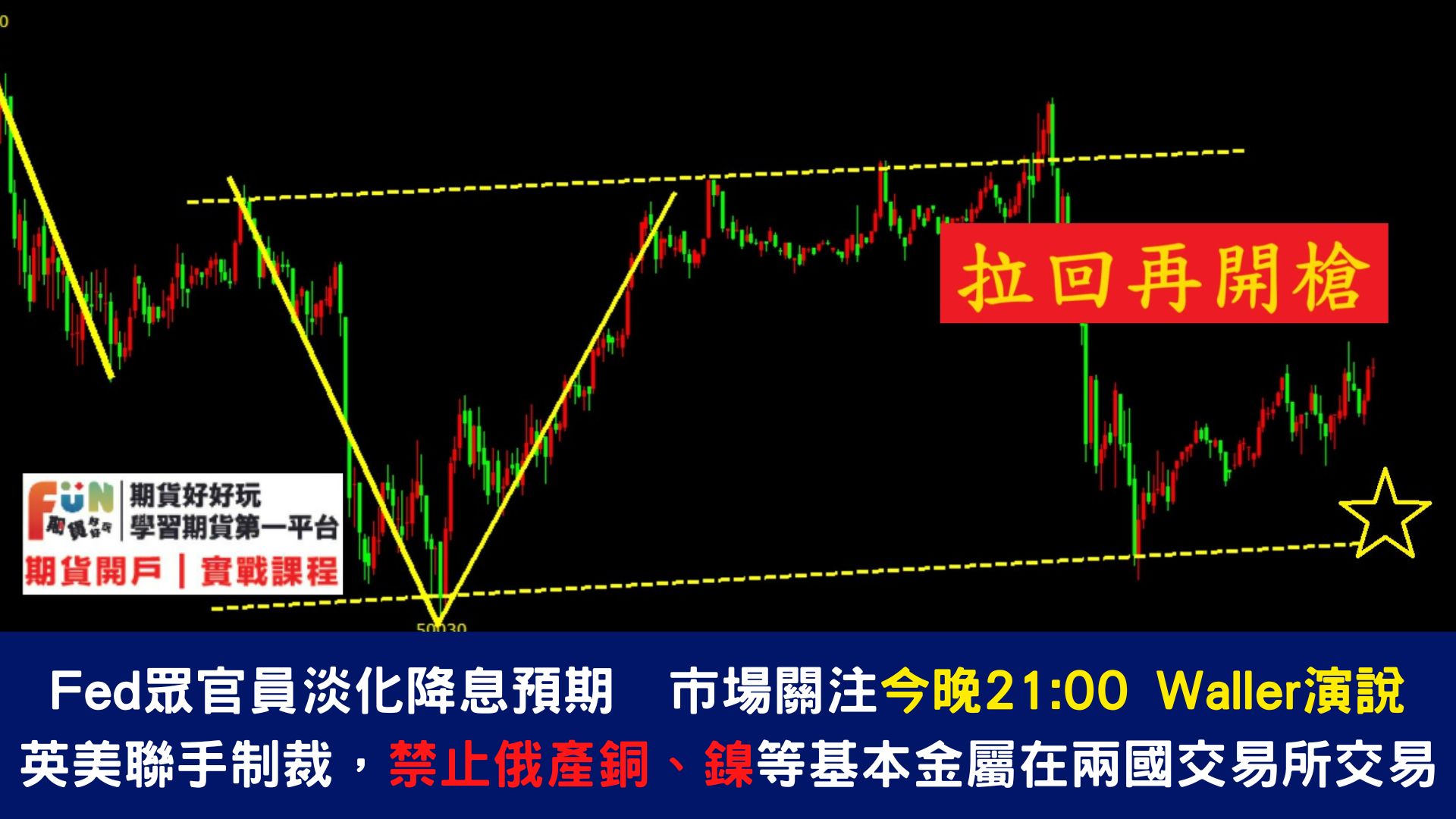 20240521 金價從週一的歷史高位回落、美聯儲官員講話前夕黃金走勢預測:突破2450還是回調