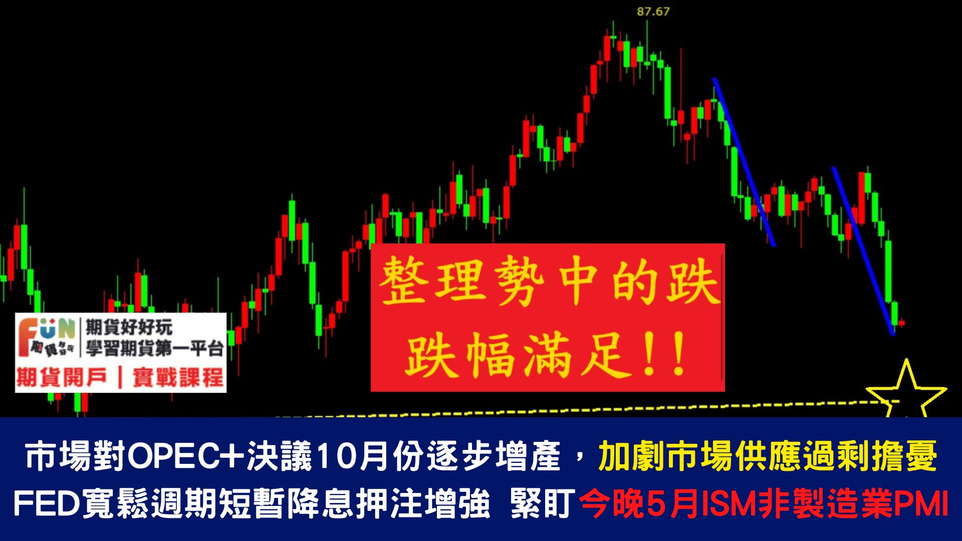 20240605 ADP「小非農」就業報告來襲！本周還有更多就業數據即將公佈