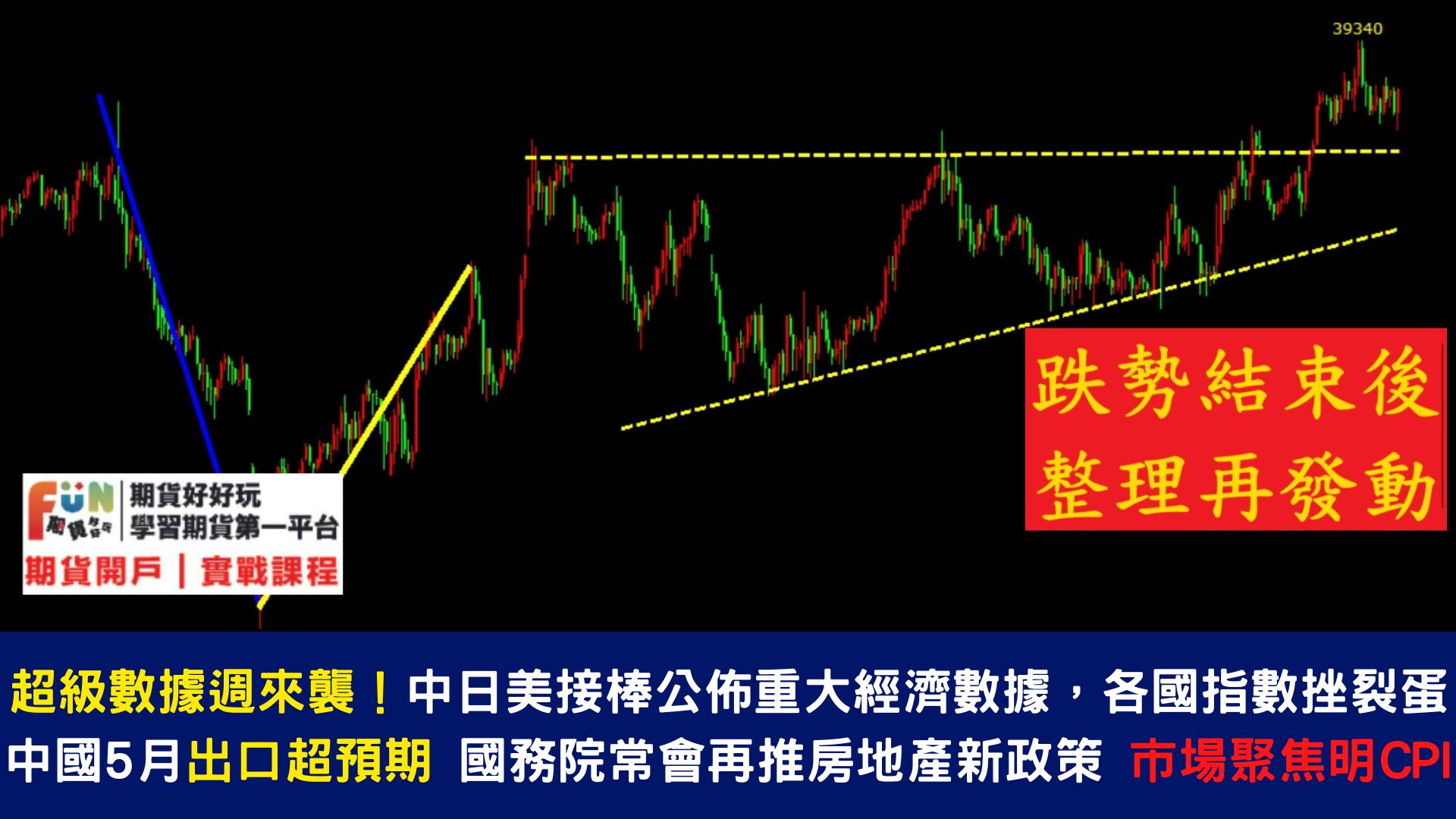 20240611 超級數據週來襲，將發佈點陣圖，預告日後降息路徑投資者態度更需謹慎。
