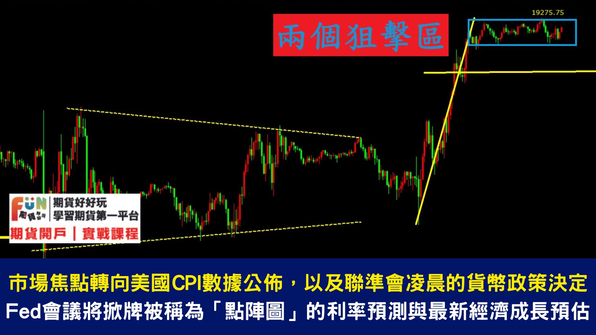 20240612 今晚20:30美國要公布CPI數據，這將會是近期影響股市最關鍵的數據！