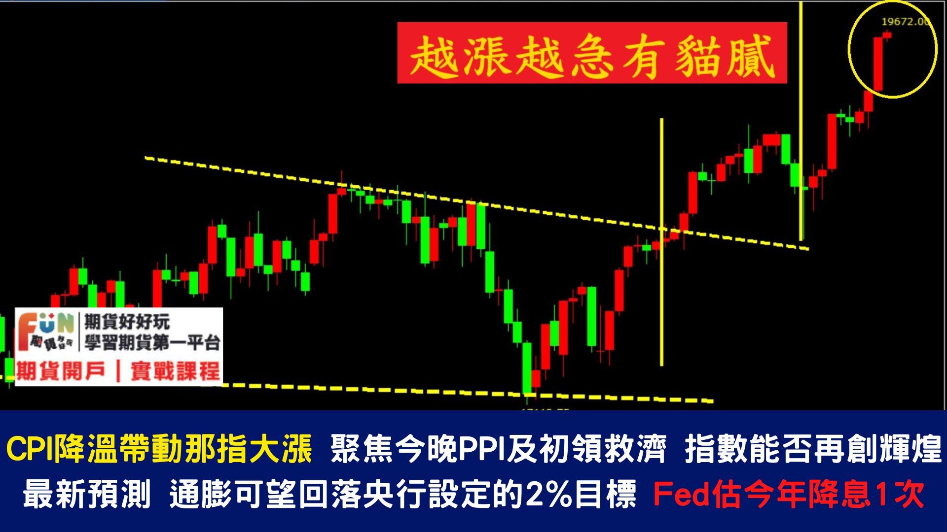 20240613 今晚20:30美國生產端通脹數據PPI來襲 美聯儲「放鷹」，降息次數大縮水