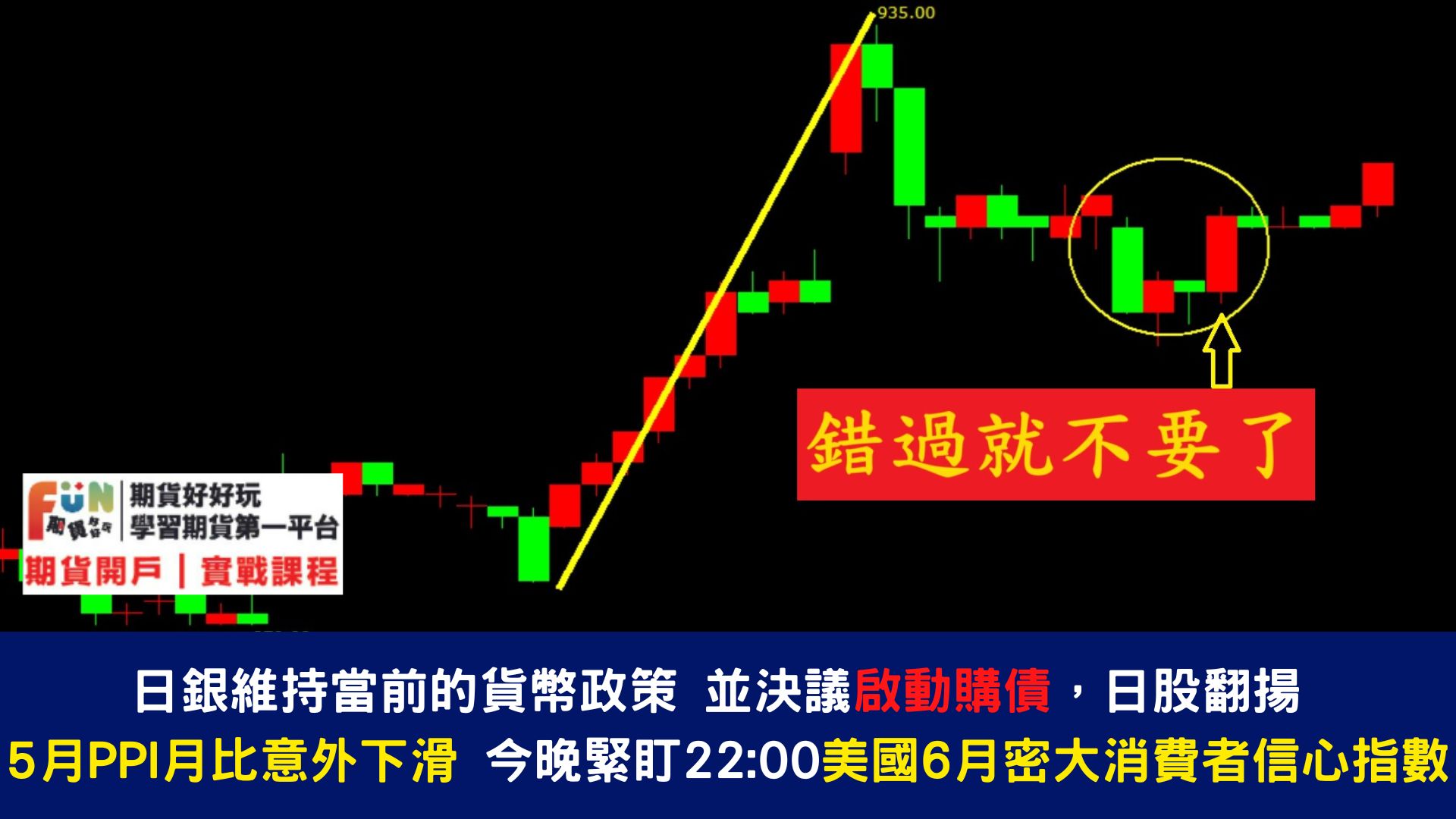 20240614 5月PPI月比意外下滑 今晚緊盯22:00美國6月密大消費者信心指數