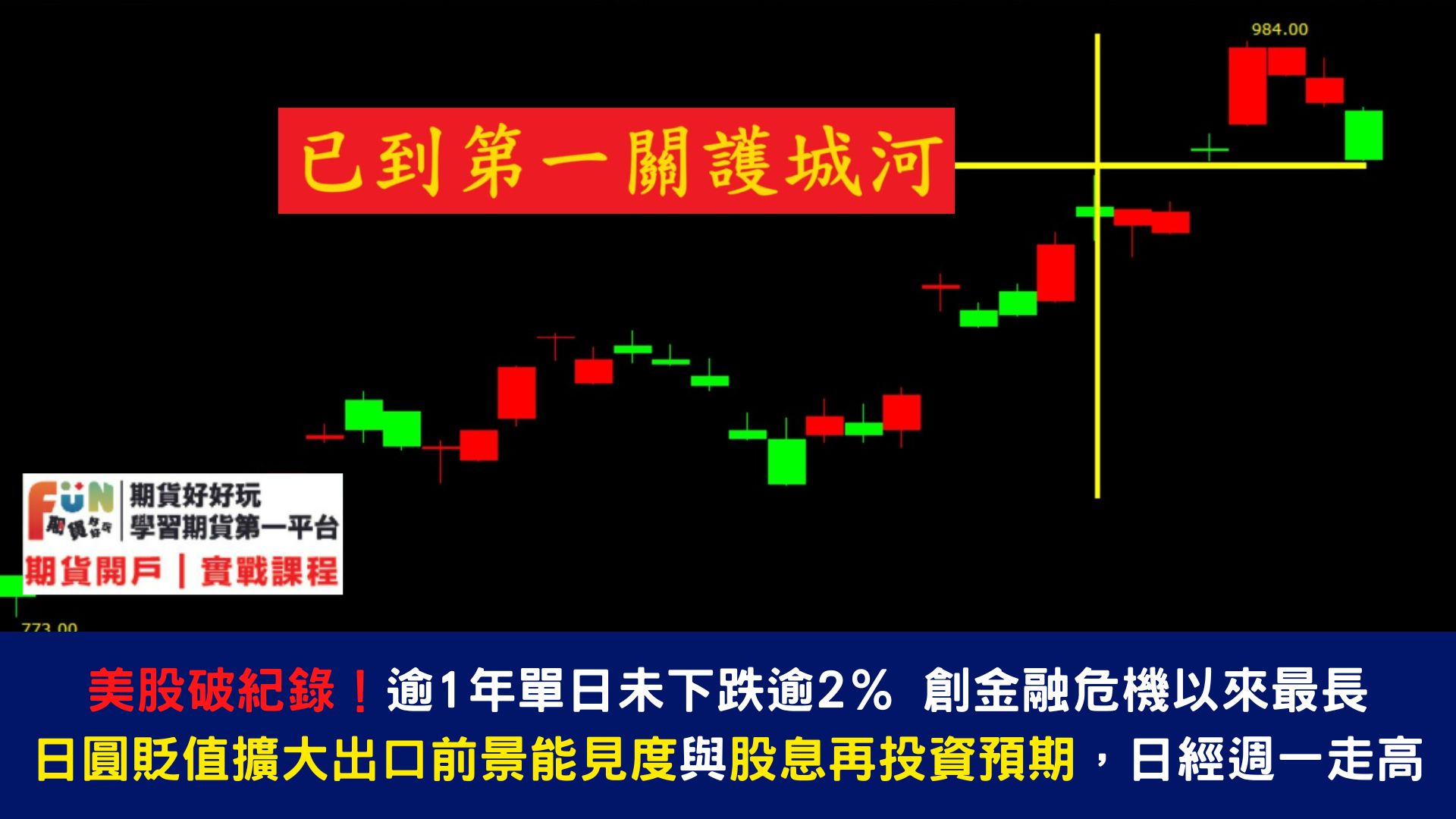 20240624 關鍵通脹數據公佈前,美國股指期貨微升