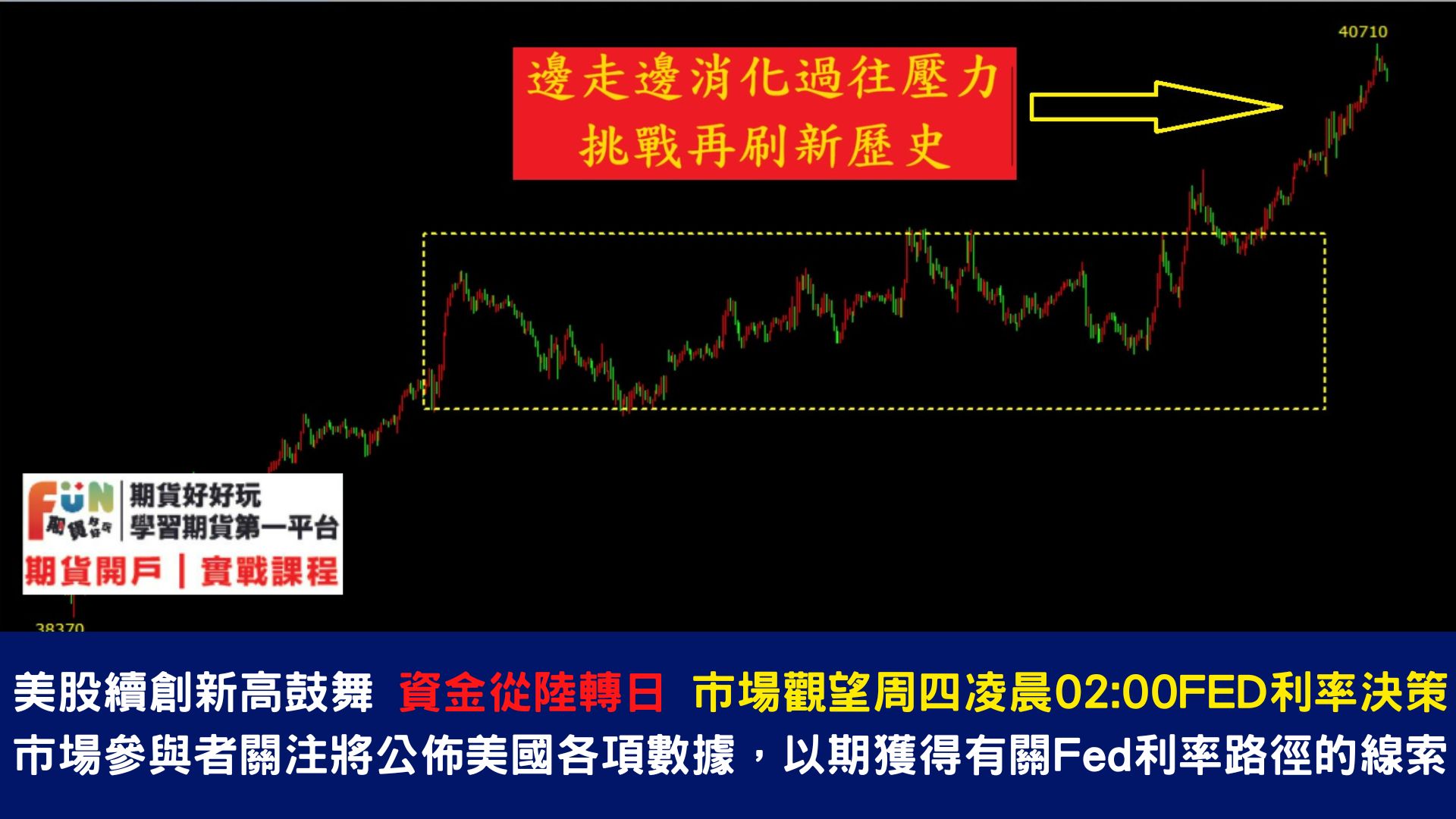 20240703 ADP就業報告、聯儲局02:00會議紀要聯袂來襲
