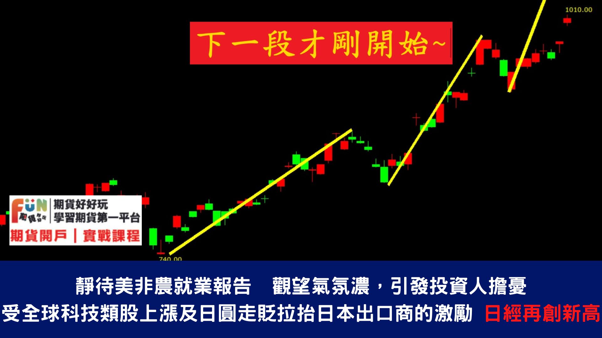 20240704 受全球科技類股上漲及日圓走貶拉抬日本出口商的激勵 日經再創新高