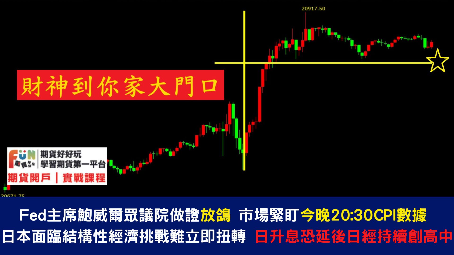 202040711 華爾街評6月CPI:本月美聯儲會議要改口風,是時候降息了!