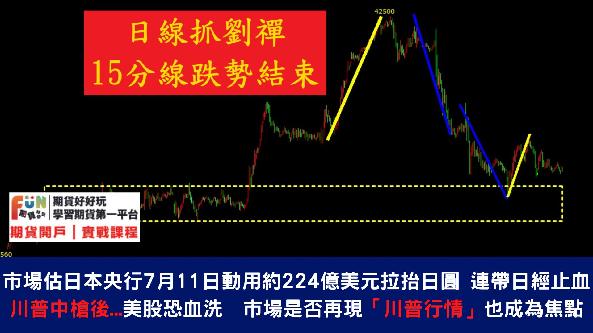 20240715 鮑威爾、川普將發表演講,高盛、大摩財報來襲