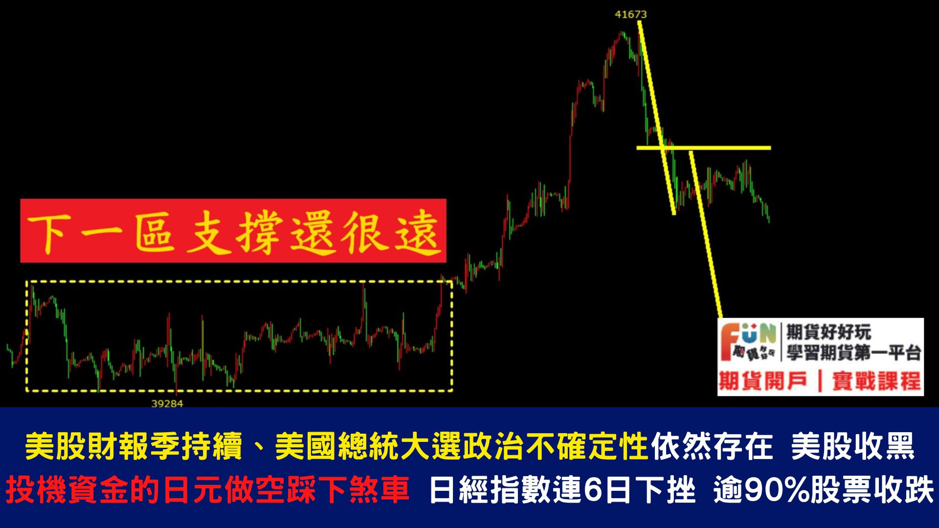 20240724 納指期貨挫200點 恐慌指數飆升近5% “科技七巨頭”財報季出師不利