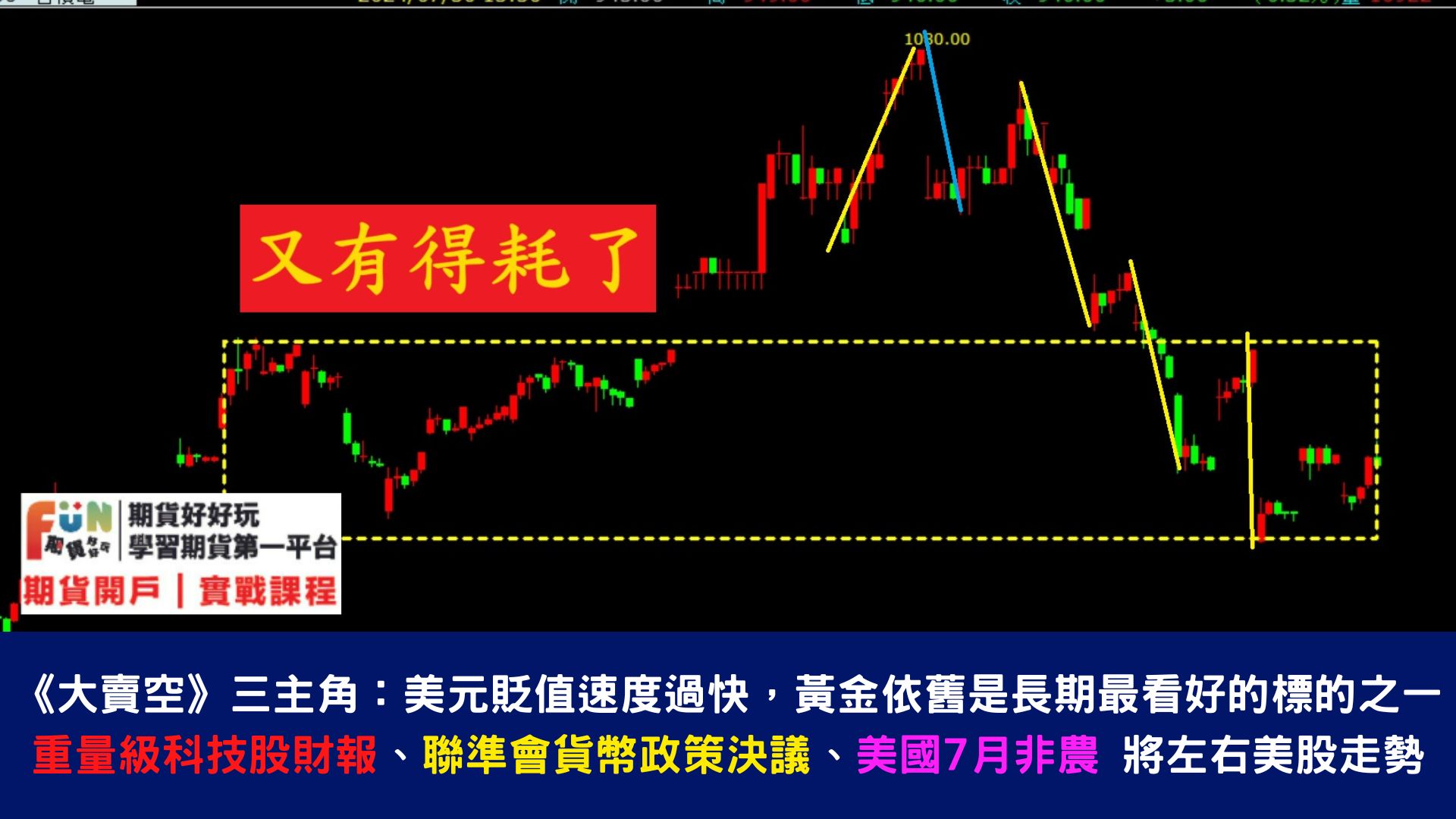 20240730 Fed料為降息鋪路 黃金衝破2400就差一點!兩大風暴來勢洶洶