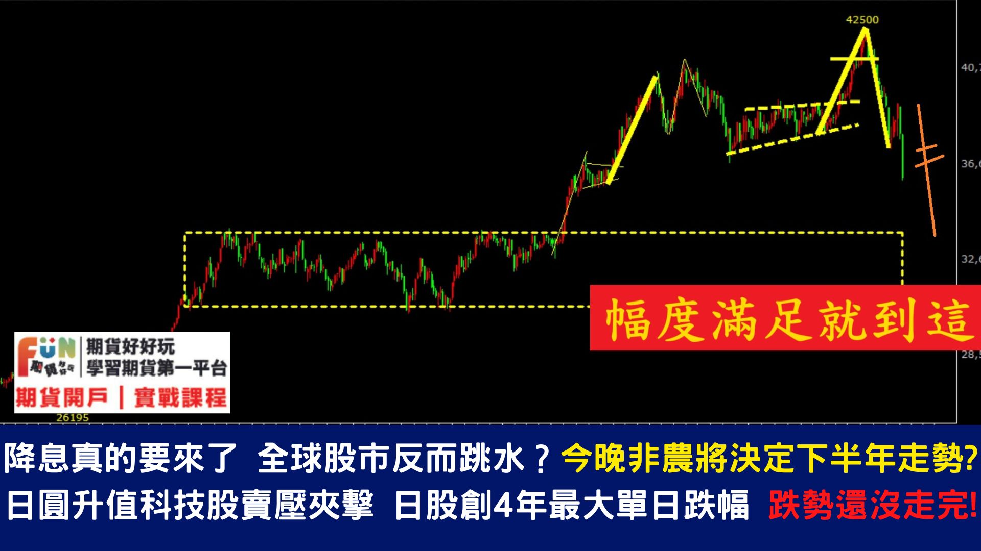 20240802 今晚20:30非農萬眾矚目!經濟數據、財報再度挫傷市場情緒